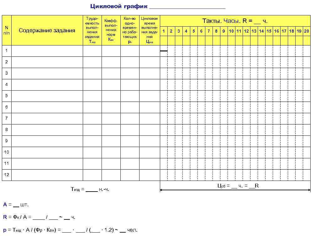 Цикловой график ______________ N п/п Содержание задания Трудоемкость выполнения задания Тзад Коэфф. выполнения норм