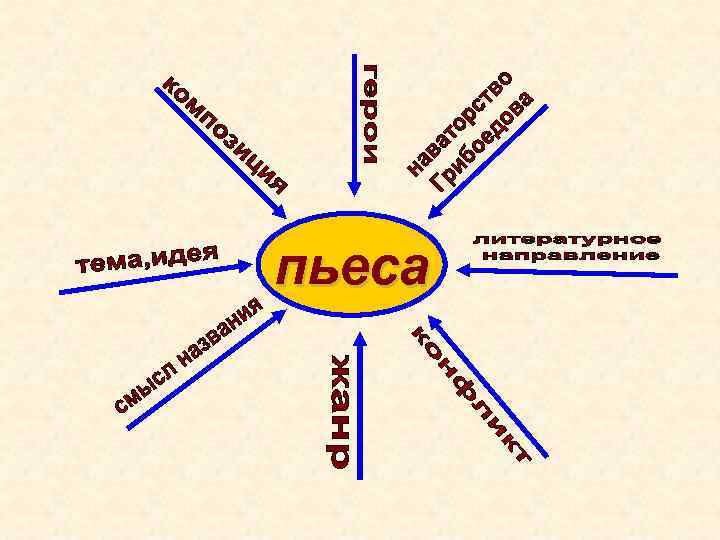 пьеса 