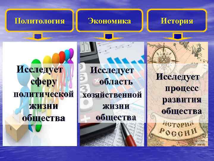 Политология Экономика Исследует сферу Исследует область политической хозяйственной жизни общества История Исследует процесс развития