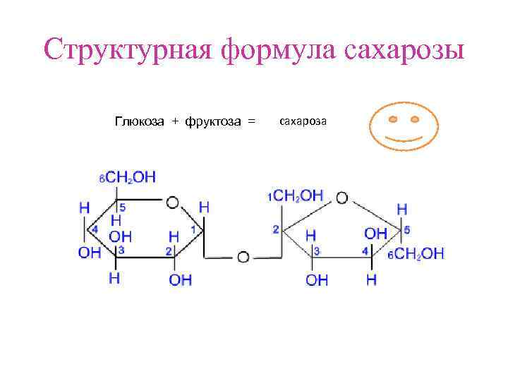 Структурная формула сахарозы Глюкоза + фруктоза = сахароза 