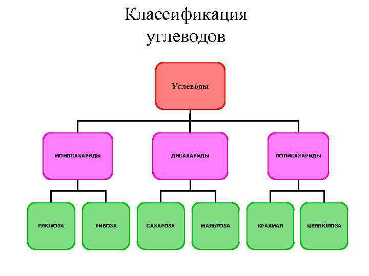 Классификация отражал