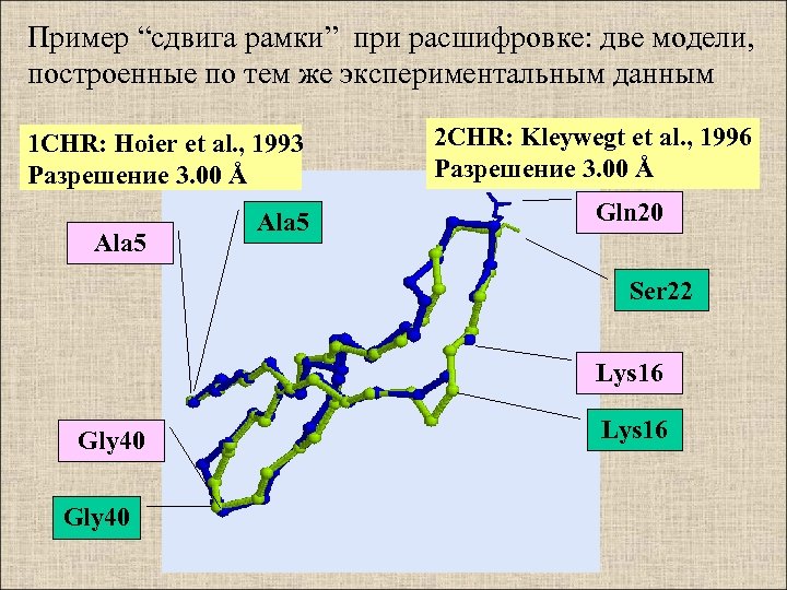 Пример “сдвига рамки” при расшифровке: две модели, построенные по тем же экспериментальным данным 1