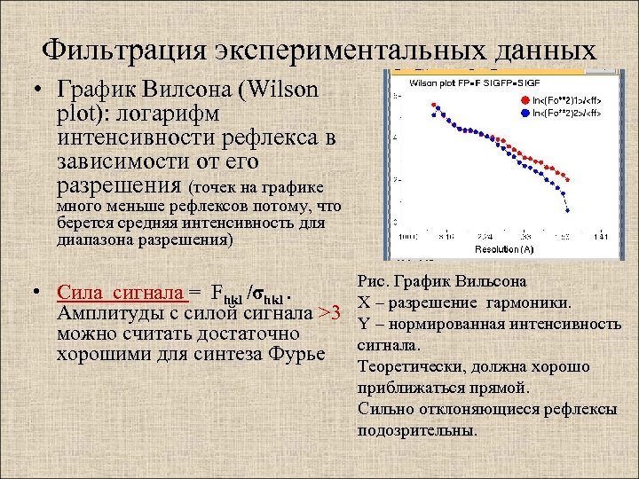 Фильтрация экспериментальных данных • График Вилсона (Wilson plot): логарифм интенсивности рефлекса в зависимости от