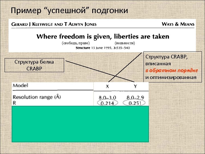 Пример “успешной” подгонки (свобода, право) Структура белка CRABP (вольности) Структура CRABP, вписанная в обратном