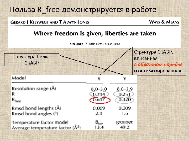 Польза R_free демонстрируется в работе Структура белка CRABP Структура CRABP, вписанная в обратном порядке