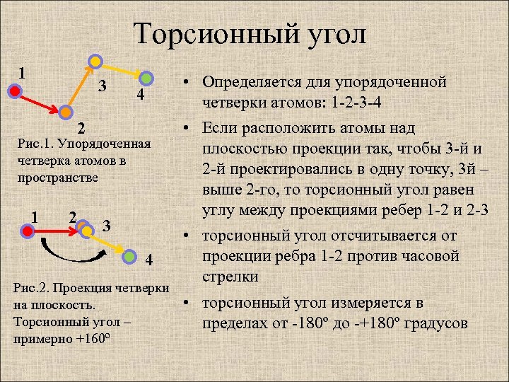 Торсионный угол 1 3 4 2 Рис. 1. Упорядоченная четверка атомов в пространстве 1