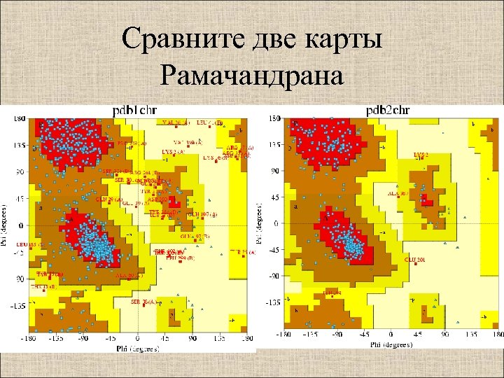 Сравните две карты Рамачандрана 