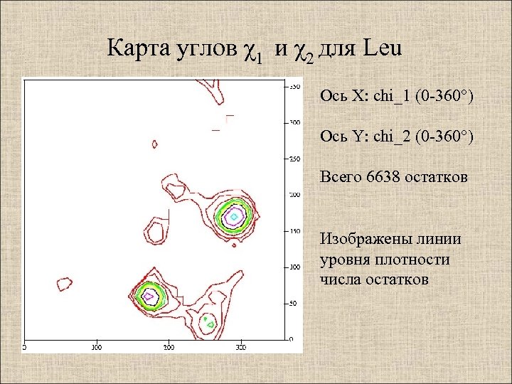 Карта углов χ1 и χ2 для Leu Ось X: chi_1 (0 -360°) Ось Y: