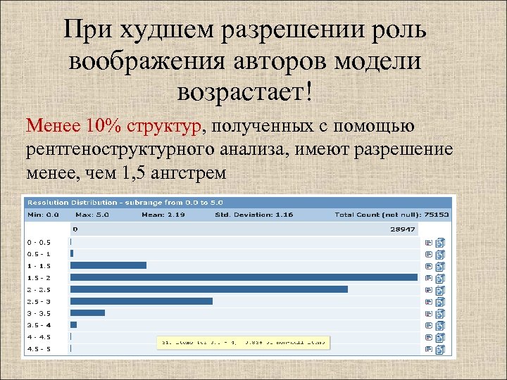 При худшем разрешении роль воображения авторов модели возрастает! Менее 10% структур, полученных с помощью