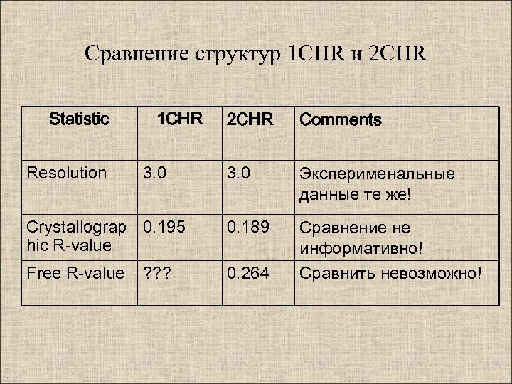 Сравнение структур 1 CHR и 2 CHR Statistic 1 CHR 2 CHR Comments 3.