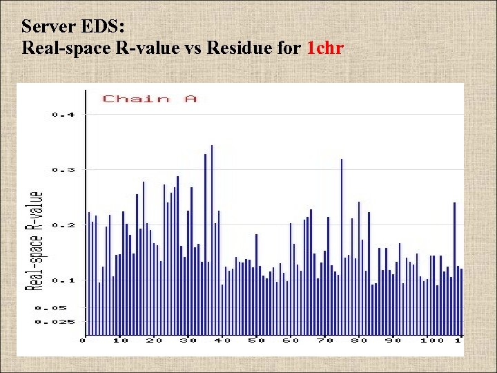 Server EDS: Real-space R-value vs Residue for 1 chr 