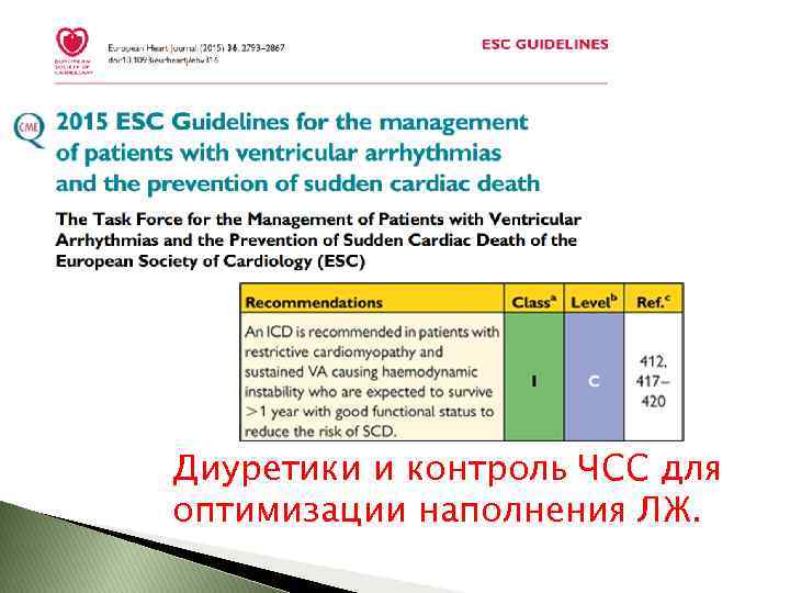 Диуретики и контроль ЧСС для оптимизации наполнения ЛЖ. 