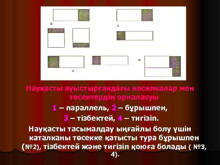 Науқасты ауыстырғандағы носилкалар мен төсектердің орналасуы 1 – параллель, 2 – бұрышпен, 3 –