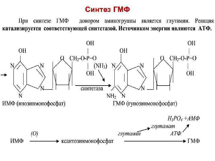 Синтез химического элемента