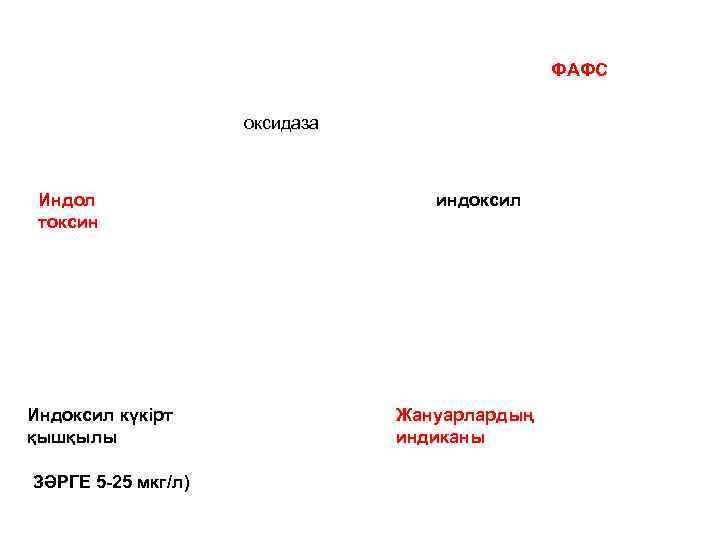 ФАФС оксидаза Индол токсин Индоксил күкірт қышқылы ЗӘРГЕ 5 -25 мкг/л) индоксил Жануарлардың индиканы