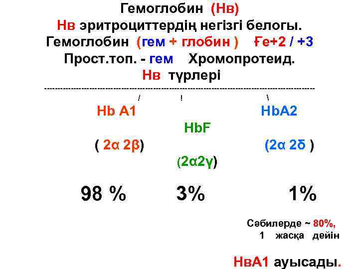 Гемоглобин (Нв) Нв эритроциттердің негізгі белогы. Гемоглобин (гем + глобин ) Ғе+2 / +3