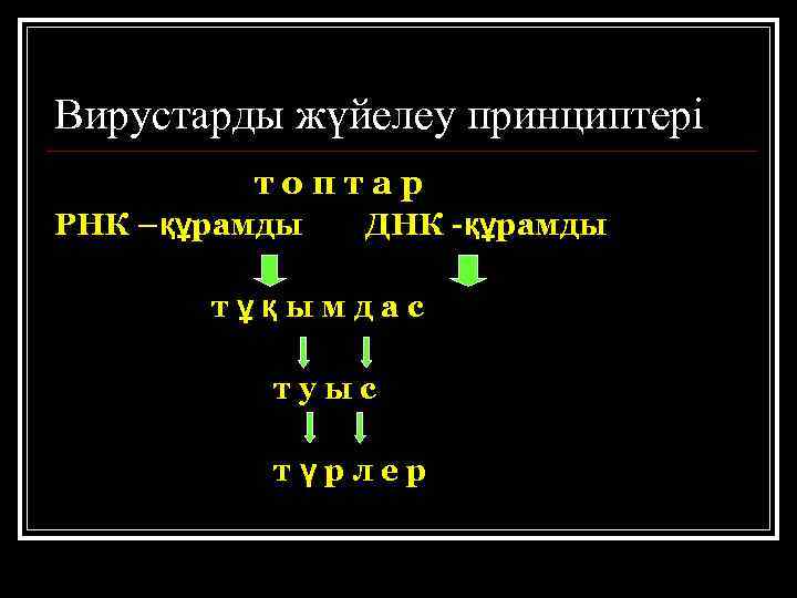 Вирустарды жүйелеу принциптері топтар РНК –құрамды ДНК -құрамды тұқымдас туыс түрлер 