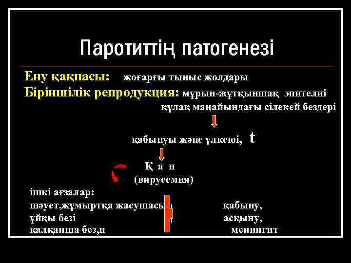 Паротиттің патогенезі Ену қақпасы: жоғарғы тыныс жолдары Біріншілік репродукция: мұрын-жұтқыншақ эпителиі құлақ маңайындағы сілекей