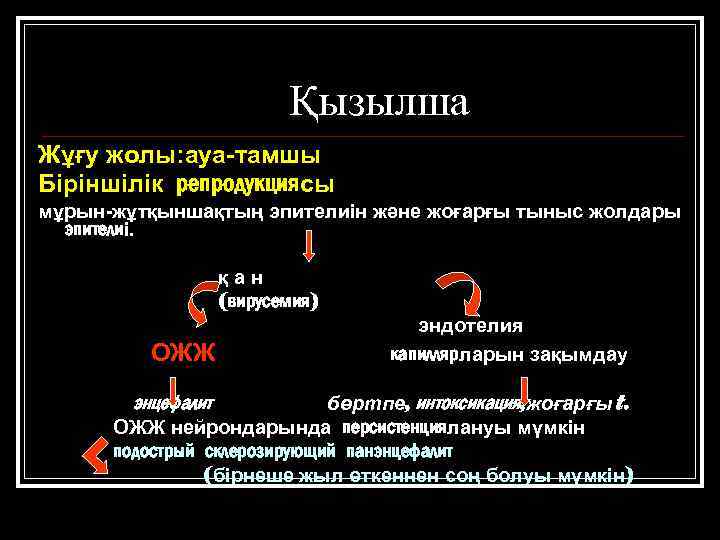 Қызылша Жұғу жолы: ауа-тамшы Біріншілік репродукциясы мұрын-жұтқыншақтың эпителиін және жоғарғы тыныс жолдары эпителиі. қан