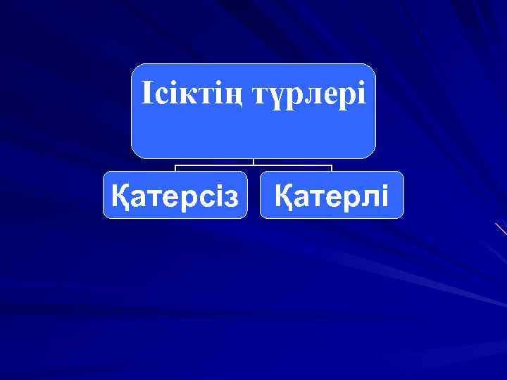 Ісіктің түрлері Қатерсіз Қатерлі 