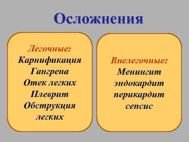 Осложнения Легочные: Карнификация Гангрена Отек легких Плеврит Обструкция легких Внелегочные: Менингит эндокардит перикардит сепсис