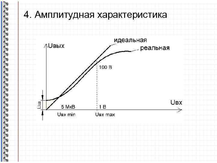 Характеристики идеальной работы. Изобразить амплитудную характеристику усилителя напряжения. Амплитудная характеристика усилителя с ОЭ. 4. Изобразить амплитудную характеристику усилителя напряжения. Амплитудная характеристика транзисторного усилителя.