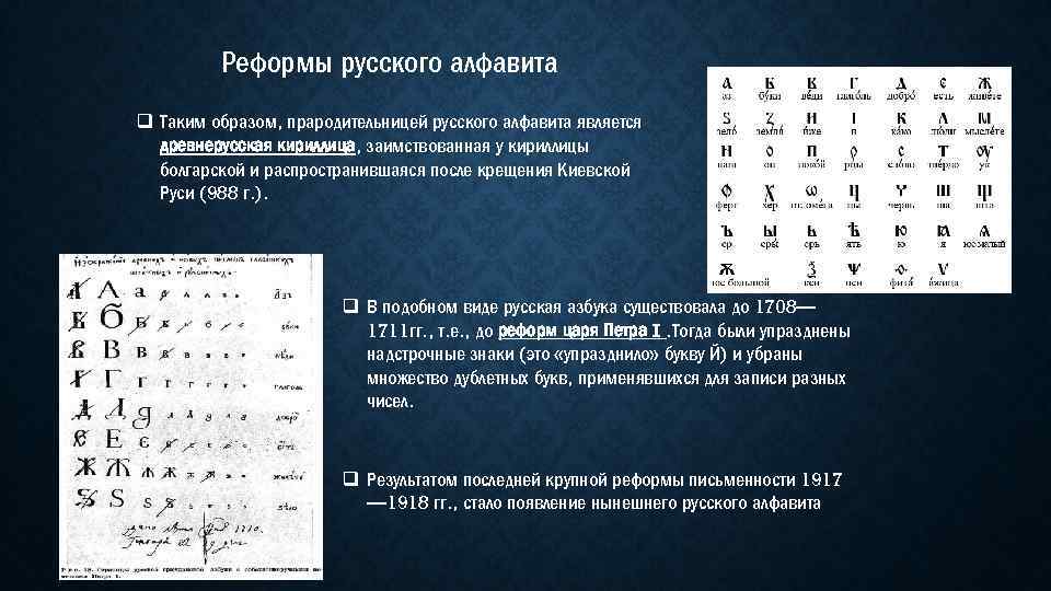 Реформа алфавита. Реформы русского алфавита. Реформы русской азбуки. Реформы письменности.