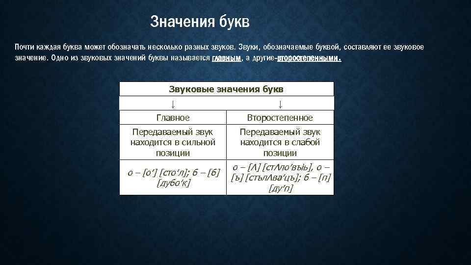 Ф является. Основное значение букв. Основное и второстепенное значение букв. Главное значение букв. Главные и второстепенные значения букв.