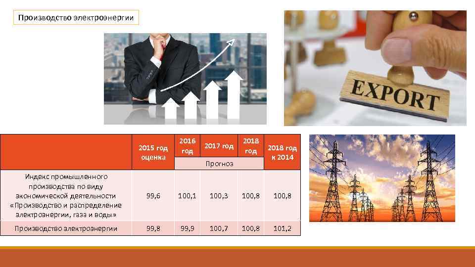 Производство электроэнергии 2015 год оценка 2016 год 2017 год 2018 год Прогноз 2018 год