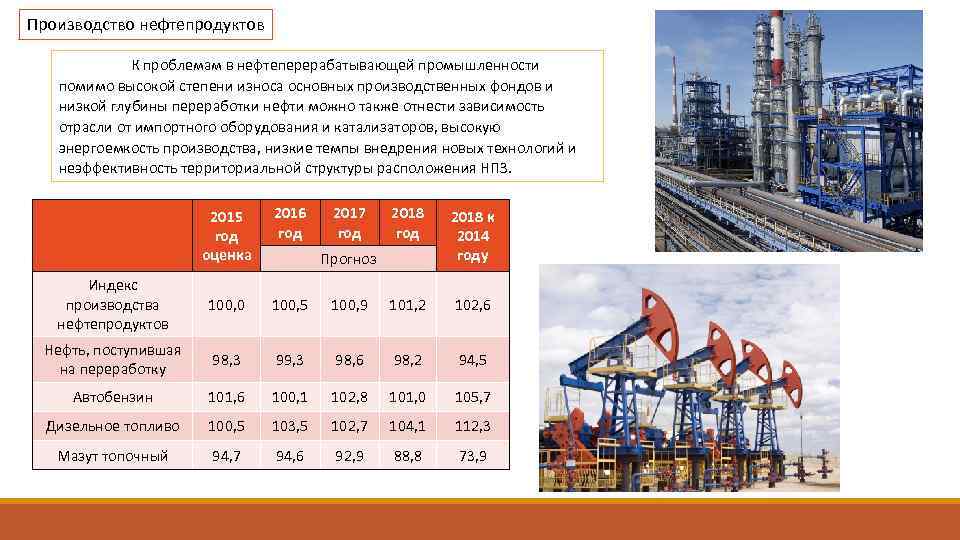 Производство нефтепродуктов К проблемам в нефтеперерабатывающей промышленности помимо высокой степени износа основных производственных фондов