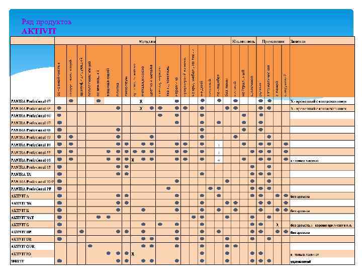 Ряд продуктов AKTIVIT 