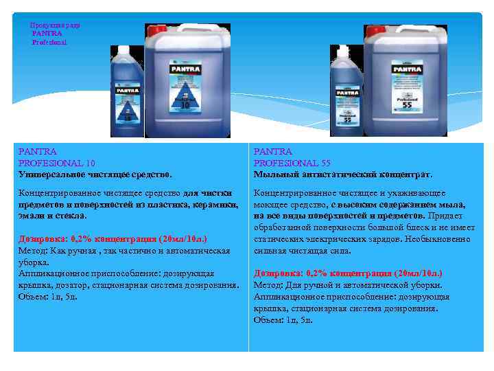Продукция ряда PANTRA Profesional PANTRA PROFESIONAL 10 Универсальное чистящее средство. PANTRA PROFESIONAL 55 Мыльный