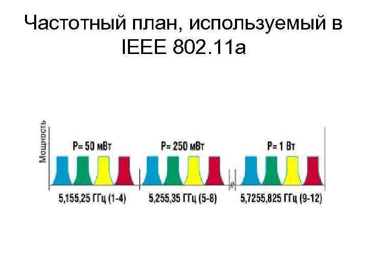 Частотный план ярославля