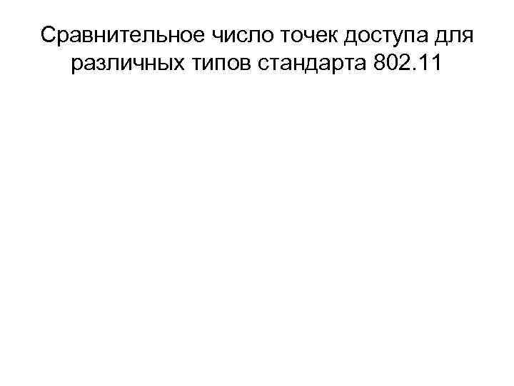 Сравнительное число точек доступа для различных типов стандарта 802. 11 