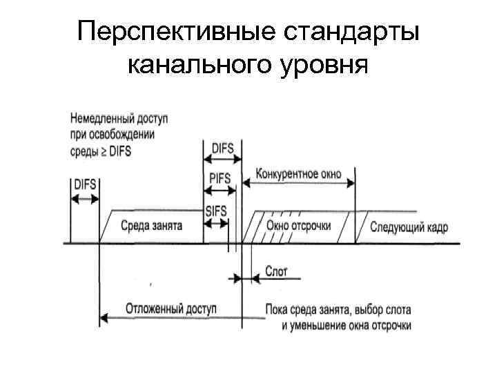 Перспективные стандарты канального уровня 