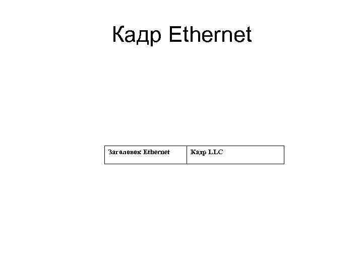 Кадр Ethernet Заголовок Ethernet Кадр LLC 