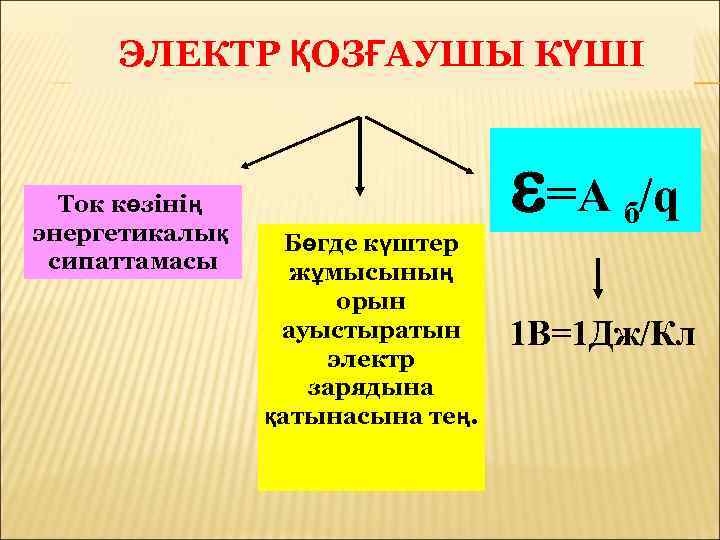 ЭЛЕКТР ҚОЗҒАУШЫ КҮШІ Ток көзінің энергетикалық сипаттамасы =A Бөгде күштер жұмысының орын ауыстыратын электр