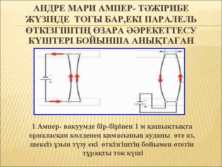 АНДРЕ МАРИ АМПЕР- ТӘЖІРИБЕ ЖҮЗІНДЕ ТОГЫ БАР, ЕКІ ПАРАЛЕЛЬ ӨТКІЗГІШТІҢ ӨЗАРА ӘӘРЕКЕТТЕСУ КҮШТЕРІ БОЙЫНША