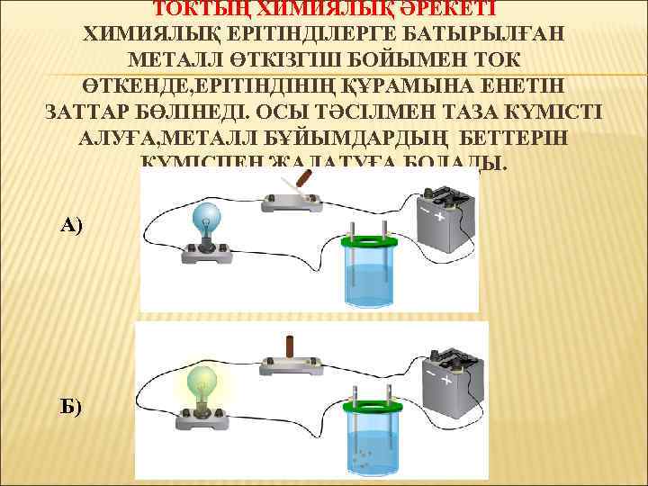 ТОКТЫҢ ХИМИЯЛЫҚ ӘРЕКЕТІ ХИМИЯЛЫҚ ЕРІТІНДІЛЕРГЕ БАТЫРЫЛҒАН МЕТАЛЛ ӨТКІЗГІШ БОЙЫМЕН ТОК ӨТКЕНДЕ, ЕРІТІНДІНІҢ ҚҰРАМЫНА ЕНЕТІН