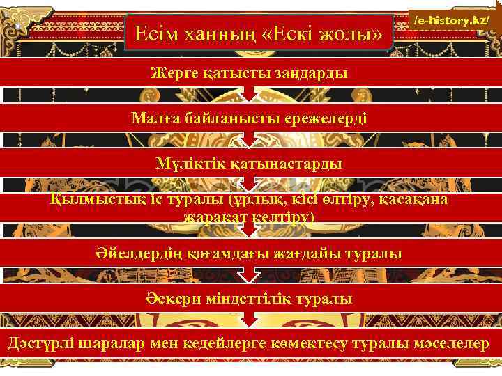  Есім ханның «Ескі жолы» /e-history. kz/ Жерге қатысты заңдарды Малға байланысты ережелерді Мүліктік