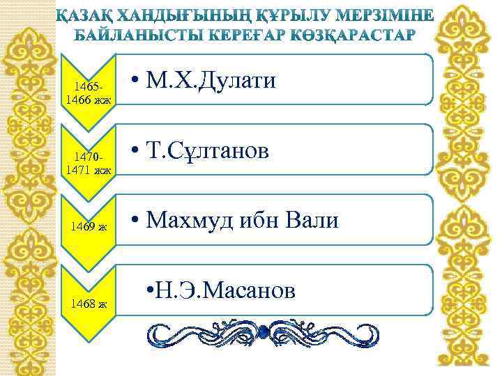 14651466 жж 14701471 жж 1469 ж 1468 ж • М. Х. Дулати • Т.