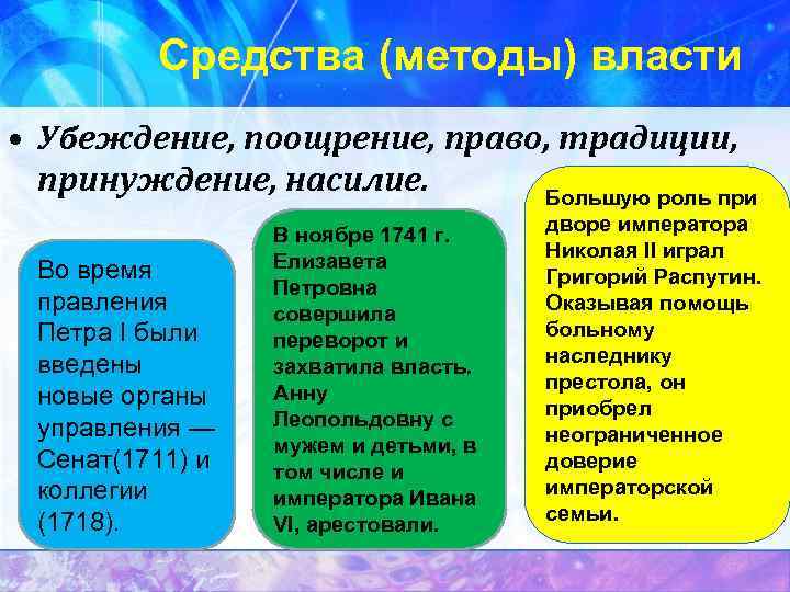 Средства (методы) власти • Убеждение, поощрение, право, традиции, принуждение, насилие. Большую роль при Во