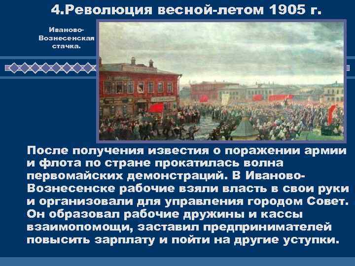 4. Революция весной-летом 1905 г. Иваново. Вознесенская стачка. После получения известия о поражении армии