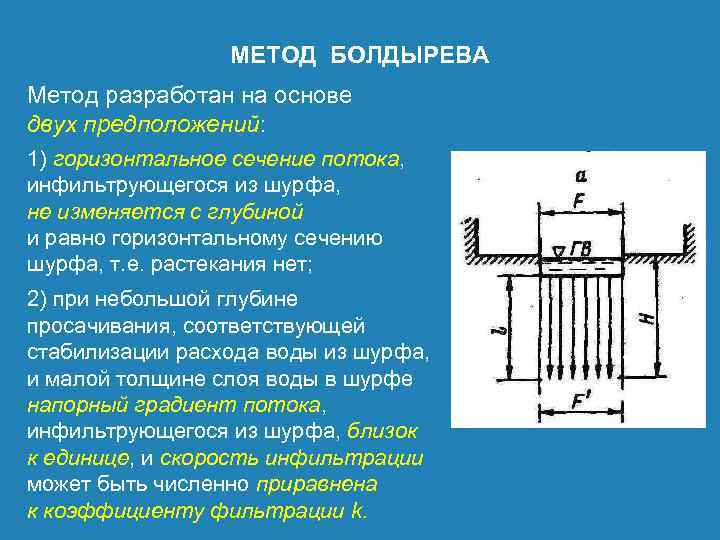 МЕТОД БОЛДЫРЕВА Метод разработан на основе двух предположений: 1) горизонтальное сечение потока, инфильтрующегося из