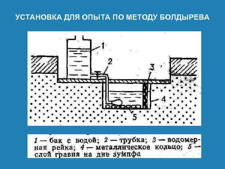 УСТАНОВКА ДЛЯ ОПЫТА ПО МЕТОДУ БОЛДЫРЕВА 