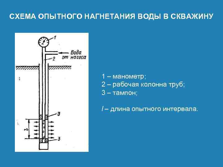 Что из перечисленного должно быть указано в плане производства работ по нагнетанию в скважину газа