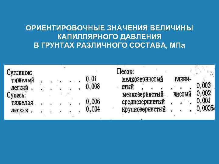 ОРИЕНТИРОВОЧНЫЕ ЗНАЧЕНИЯ ВЕЛИЧИНЫ КАПИЛЛЯРНОГО ДАВЛЕНИЯ В ГРУНТАХ РАЗЛИЧНОГО СОСТАВА, МПа 