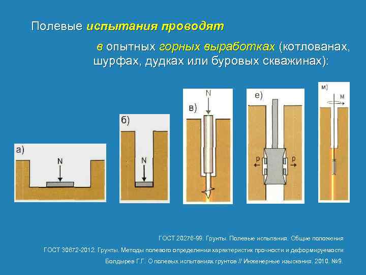 Полевые испытания проводят в опытных горных выработках (котлованах, шурфах, дудках или буровых скважинах): ГОСТ