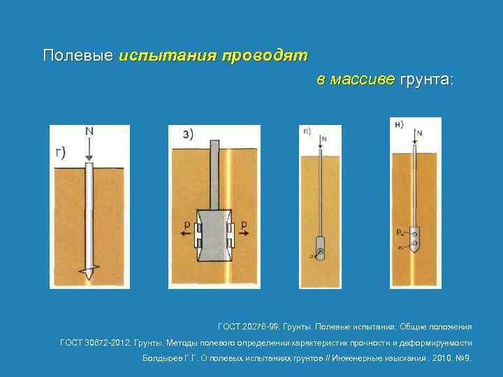 Полевые испытания проводят в массиве грунта: ГОСТ 20276 99. Грунты. Полевые испытания. Общие положения