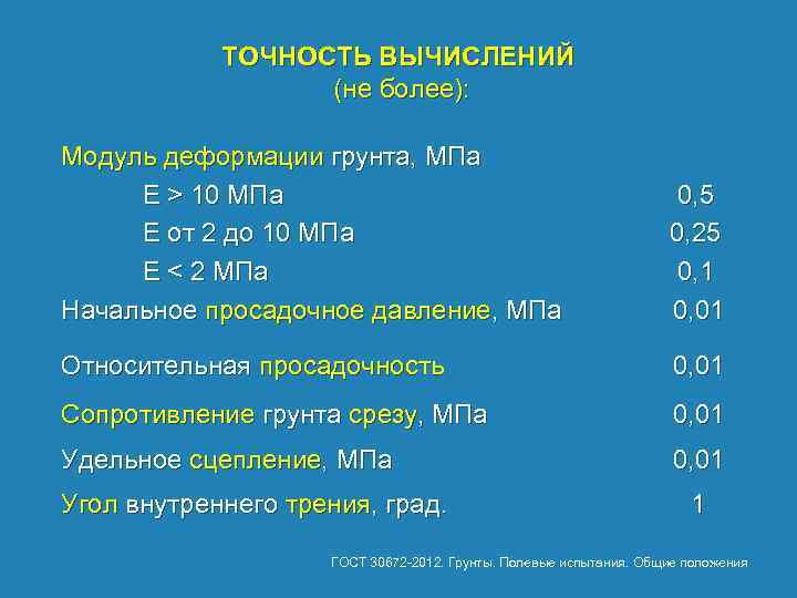 Точность расчетов. Модуль деформации грунта, МПА. Модуль общей деформации е ( МПА). Точность вычислений. Начальное просадочное давление суглинка.